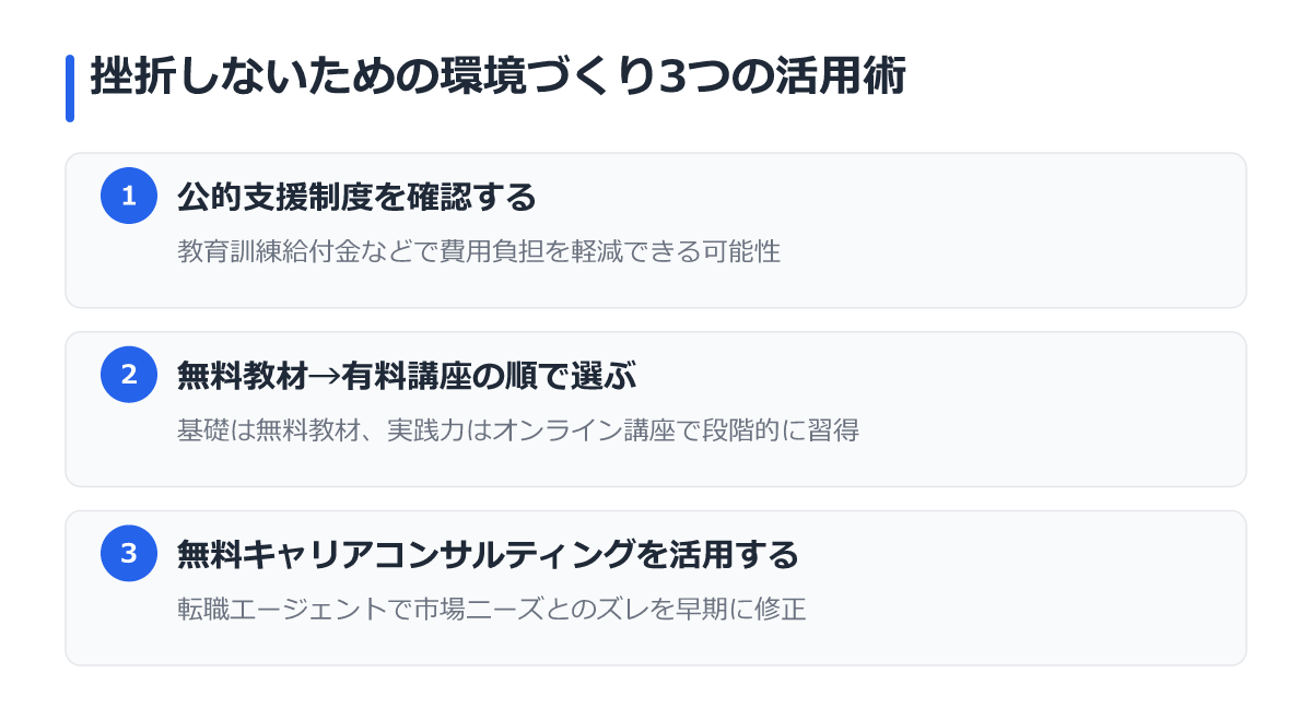 挫折しないための環境づくり3つの活用術